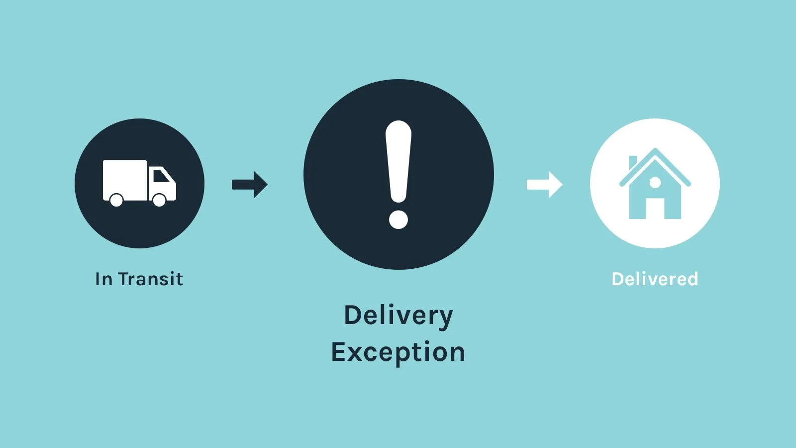 Delivery Attempt Exceptions