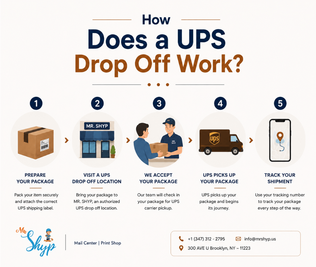 How Does a UPS Drop Off Work? Step-by-step package drop-off guide at MR. SHYP.